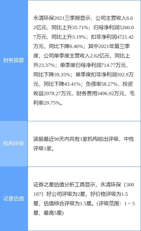 永清环保最新公告 2021年净利润同比增长115.48 拟10派0.8元